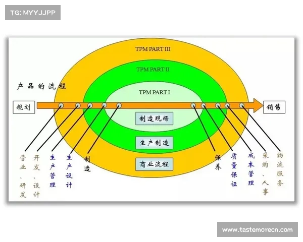 西甲联赛中的创新任意球战术解析与运用策略分析 西甲联赛中的创新任意球战术解析与运用策略分析