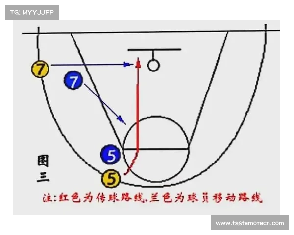 NBA半场快攻战术解析：快速反击与防守转换的完美结合